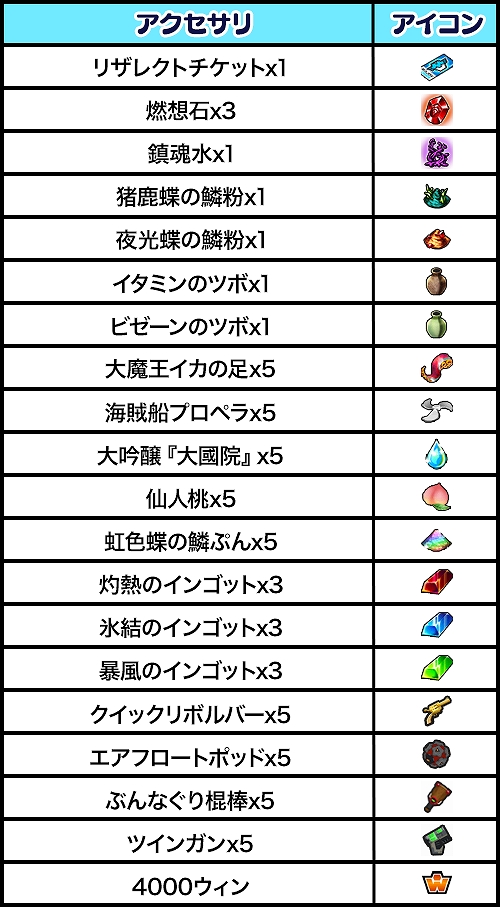 画像ギャラリー No.001のサムネイル画像 / 「ゲットアンプド2」，「ウィン」ゲットキャンペーン＆メガフォース本部トレジャーハントキャンペーン開催