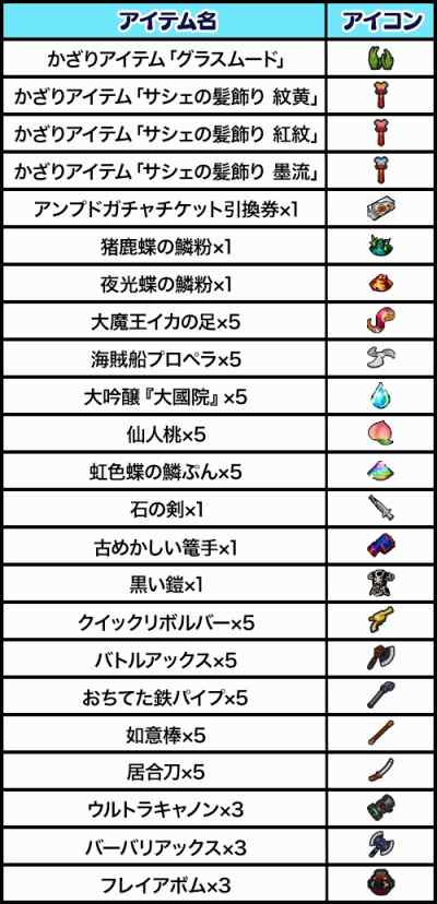 画像ギャラリー No.001のサムネイル画像 / 「ゲットアンプド2」,秋のトレジャーハントキャンペーンが10月18日より開催