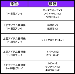 画像ギャラリー No.001のサムネイル画像 / 「ゲットアンプド2」のGATスタジアムを一定回数プレイするとアイテムがもらえるキャンペーン,11月1日に開始
