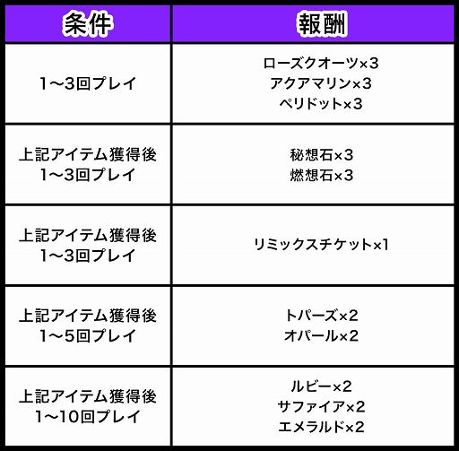 画像ギャラリー No.001のサムネイル画像 / 「ゲットアンプド2」，「GATで遊んでゲットキャンペーン」が開催