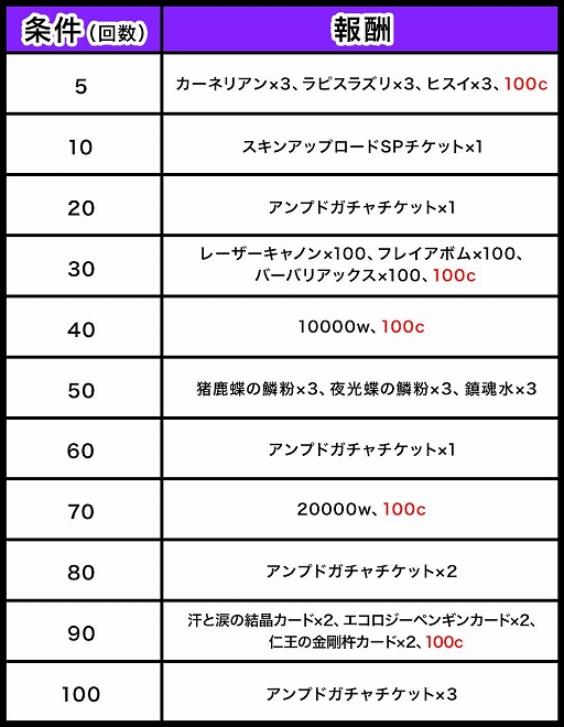 画像ギャラリー No.002のサムネイル画像 / 「ゲットアンプド2」，「GATで遊んでゲットキャンペーン」が開催