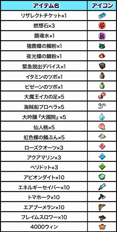 画像ギャラリー No.001のサムネイル画像 / 「ゲットアンプド2」，メガフォース本部トレジャーハントキャンペーンが3月7日より開催