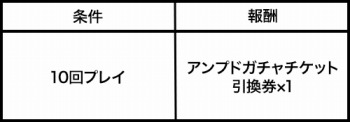 画像ギャラリー No.001のサムネイル画像 / 「ゲットアンプド2」,トレジャーハントキャンペーンが3月28日より開催