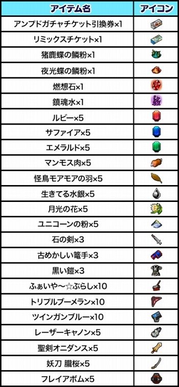 画像ギャラリー No.002のサムネイル画像 / 「ゲットアンプド2」,トレジャーハントキャンペーンが3月28日より開催