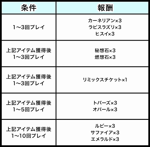 画像ギャラリー No.001のサムネイル画像 / 「ゲットアンプド2」で「GATで遊んでゲットキャンペーン」が開催