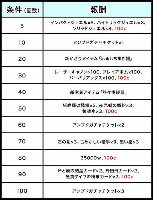 画像ギャラリー No.002のサムネイル画像 / 「ゲットアンプド2」で「GATで遊んでゲットキャンペーン」が開催