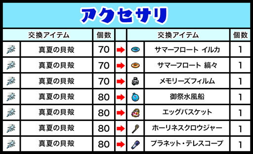 画像ギャラリー No.001のサムネイル画像 / 「ゲットアンプド2」,期間限定クエスト「叶えて!ハナビのお願い!!」を8月1日に開始