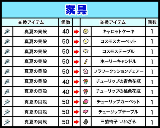 画像ギャラリー No.002のサムネイル画像 / 「ゲットアンプド2」,期間限定クエスト「叶えて!ハナビのお願い!!」を8月1日に開始