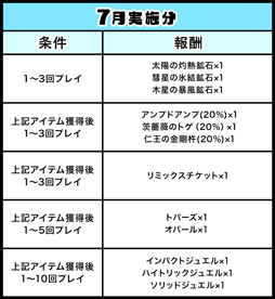画像ギャラリー No.003のサムネイル画像 / 「ゲットアンプド2」,期間限定クエスト「叶えて!ハナビのお願い!!」を8月1日に開始