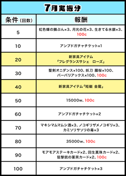画像ギャラリー No.004のサムネイル画像 / 「ゲットアンプド2」,期間限定クエスト「叶えて!ハナビのお願い!!」を8月1日に開始