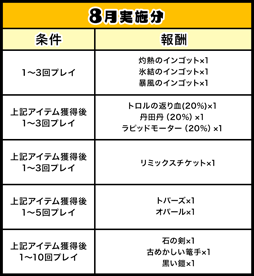 画像ギャラリー No.001のサムネイル画像 / 「ゲットアンプド2」，アップデートを8月22日に実施
