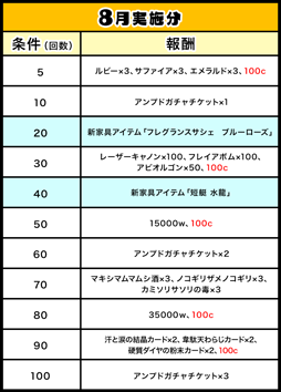 画像ギャラリー No.002のサムネイル画像 / 「ゲットアンプド2」，アップデートを8月22日に実施