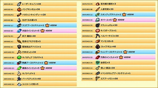 画像ギャラリー No.005のサムネイル画像 / 「ゲットアンプド2」，ハロウィンにちなんだログインキャンペーン