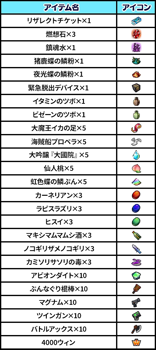 画像ギャラリー No.001のサムネイル画像 / 「ゲットアンプド2」で「メガフォース本部トレジャーハントキャンペーン」が開催