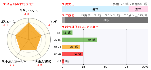 グラフ