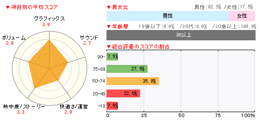 グラフ