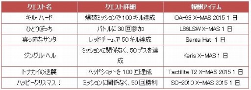 画像ギャラリー No.001のサムネイル画像 / 「POINT BLANK」X-mas限定武器を獲得できるクリスマスイベント実施