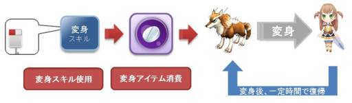 画像ギャラリー No.021のサムネイル画像 / 「Cocoloa（ココロア）」新ダンジョン“水晶帝国”と“ドラゴニオン神殿”を実装