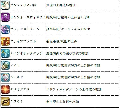画像ギャラリー No.012のサムネイル画像 / 「Cocoloa」，各職業のスキルや回避/防御などの大幅なバランス調整を実施