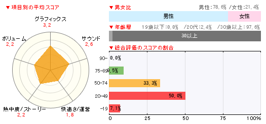 グラフ