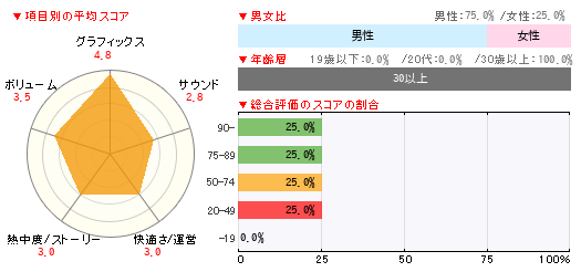 グラフ
