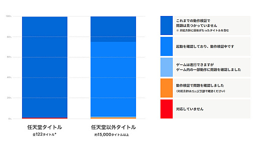 画像ギャラリー No.061のサムネイル画像 / 4Gamerの1週間を振り返る「Weekly 4Gamer」,2025年4月14日〜4月20日