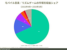 画像ギャラリー No.004のサムネイル画像 / 4Gamerの1週間を振り返る「Weekly 4Gamer」,2026年5月11日〜5月17日