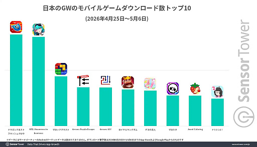 画像ギャラリー No.022のサムネイル画像 / 4Gamerの1週間を振り返る「Weekly 4Gamer」,2026年5月18日〜5月24日