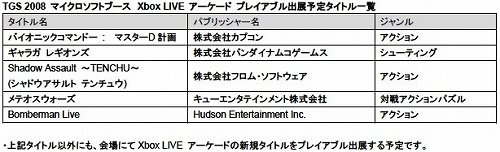 画像ギャラリー No.004のサムネイル画像 / TGS2008，マイクロソフトブース出展予定タイトルが公開。Xbox 360の最新作を中心に，PCゲーマーも要注目のタイトルが目白押し