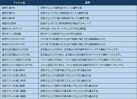 画像ギャラリー No.007のサムネイル画像 / 「夢世界」アップデート「絆」を実装。レベルキャップの解放など変更点多数