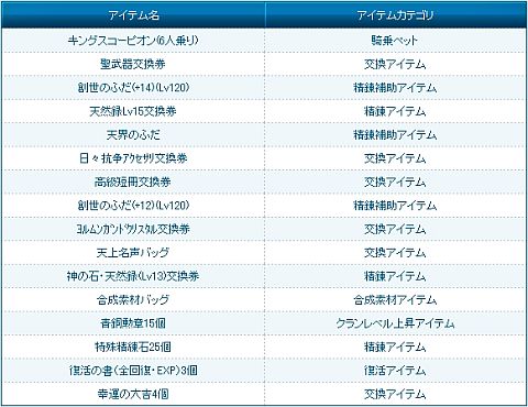 画像ギャラリー No.008のサムネイル画像 / 「夢世界 プラス」,新PvPダンジョン「暴風の谷」では修羅軍と精霊軍が激突