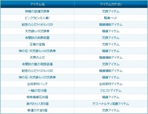 画像ギャラリー No.001のサムネイル画像 / 「夢世界 プラス」,新くじで2人乗りのできるペットや,新アバターなどが登場