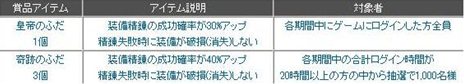 画像ギャラリー No.008のサムネイル画像 / 「夢世界」10月の新職業実装を記念した5つのキャンペーンがスタート。年末の大型アップデートで登場する新マップなどを紹介するムービーも公開中