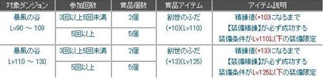画像ギャラリー No.010のサムネイル画像 / 「夢世界」10月の新職業実装を記念した5つのキャンペーンがスタート。年末の大型アップデートで登場する新マップなどを紹介するムービーも公開中