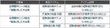 画像ギャラリー No.010のサムネイル画像 / 「夢世界 プラス」大型アップデート「桃源郷の第五の魔族」の特設サイトで,新職業の「弓道師」「銃撃手」や新マップ「桃源郷」の情報が明らかに