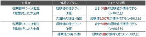 画像ギャラリー No.011のサムネイル画像 / 「夢世界 プラス」大型アップデート「桃源郷の第五の魔族」を本日実施。魔族の新職業「弓道師」「銃撃手」や，新システム「練丹術」などを実装