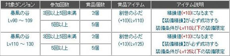 画像ギャラリー No.012のサムネイル画像 / 「夢世界 プラス」大型アップデート「桃源郷の第五の魔族」を本日実施。魔族の新職業「弓道師」「銃撃手」や，新システム「練丹術」などを実装