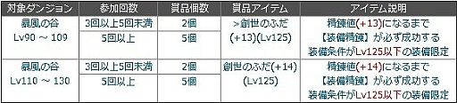 画像ギャラリー No.003のサムネイル画像 / 「夢世界」新たなファッションや個人ダンジョンが開放されるアップデートが実施