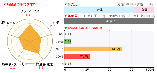 グラフ