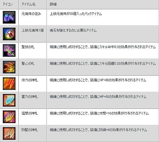 画像ギャラリー No.019のサムネイル画像 / 「LEGEND of CHUSEN 2」，新くじ3種が登場。装備を強化するチャンス