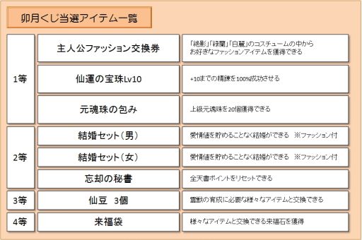 画像ギャラリー No.003のサムネイル画像 / 「LEGEND of CHUSEN 2」主人公ファッション交換券の当たるくじが実装