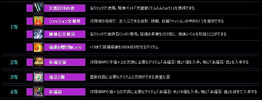 画像ギャラリー No.003のサムネイル画像 / 「LEGEND of CHUSEN 2」アップデート「魂輪解放」が実装＆特設サイト更新