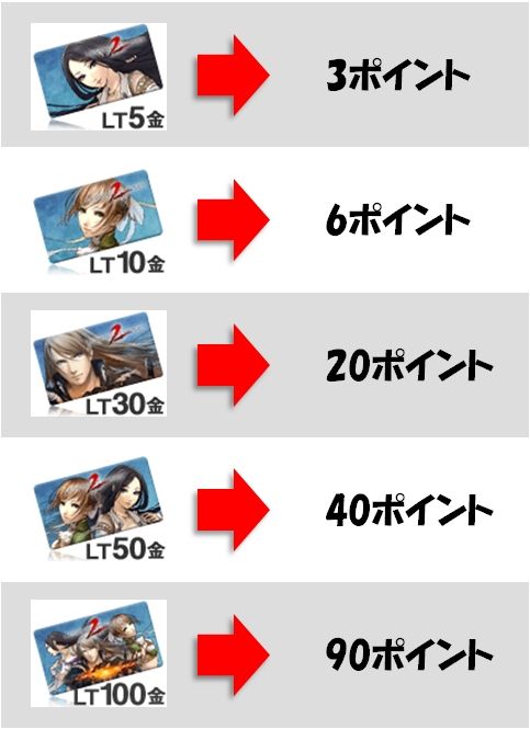 画像ギャラリー No.007のサムネイル画像 / 「LEGEND of CHUSEN 2」アップデート「魂輪解放」が実装＆特設サイト更新