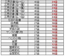 画像ギャラリー No.001のサムネイル画像 / 「LEGEND of CHUSEN 2」，飛仙剣「紅焔天花」が当たる新たなくじを発売
