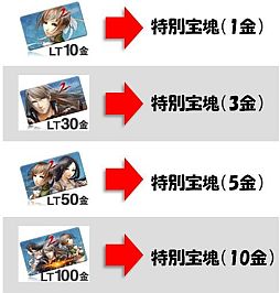 画像ギャラリー No.002のサムネイル画像 / 「LEGEND of CHUSEN 2」，飛仙剣「紅焔天花」が当たる新たなくじを発売