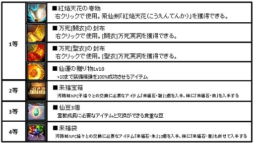 画像ギャラリー No.006のサムネイル画像 / 「LEGEND of CHUSEN 2」，飛仙剣「紅焔天花」が当たる新たなくじを発売