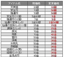 画像ギャラリー No.007のサムネイル画像 / 「LEGEND of CHUSEN 2」，飛仙剣「紅焔天花」が当たる新たなくじを発売