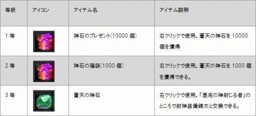 画像ギャラリー No.002のサムネイル画像 / 「LEGEND of CHUSEN 2」,新アイテム「セット・蒼天神石」の販売がスタート