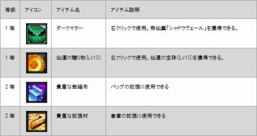 画像ギャラリー No.003のサムネイル画像 / 「LEGEND of CHUSEN 2」,新アイテム「セット・蒼天神石」の販売がスタート