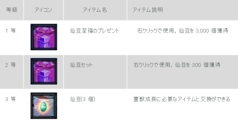 画像ギャラリー No.012のサムネイル画像 / 「LEGEND of CHUSEN 2」で大型アップデート「EVOLUTION」が本日実施。新種族「亜人族」が追加され，新職業として傀儡使い「天童」と戦士「英招」が実装に